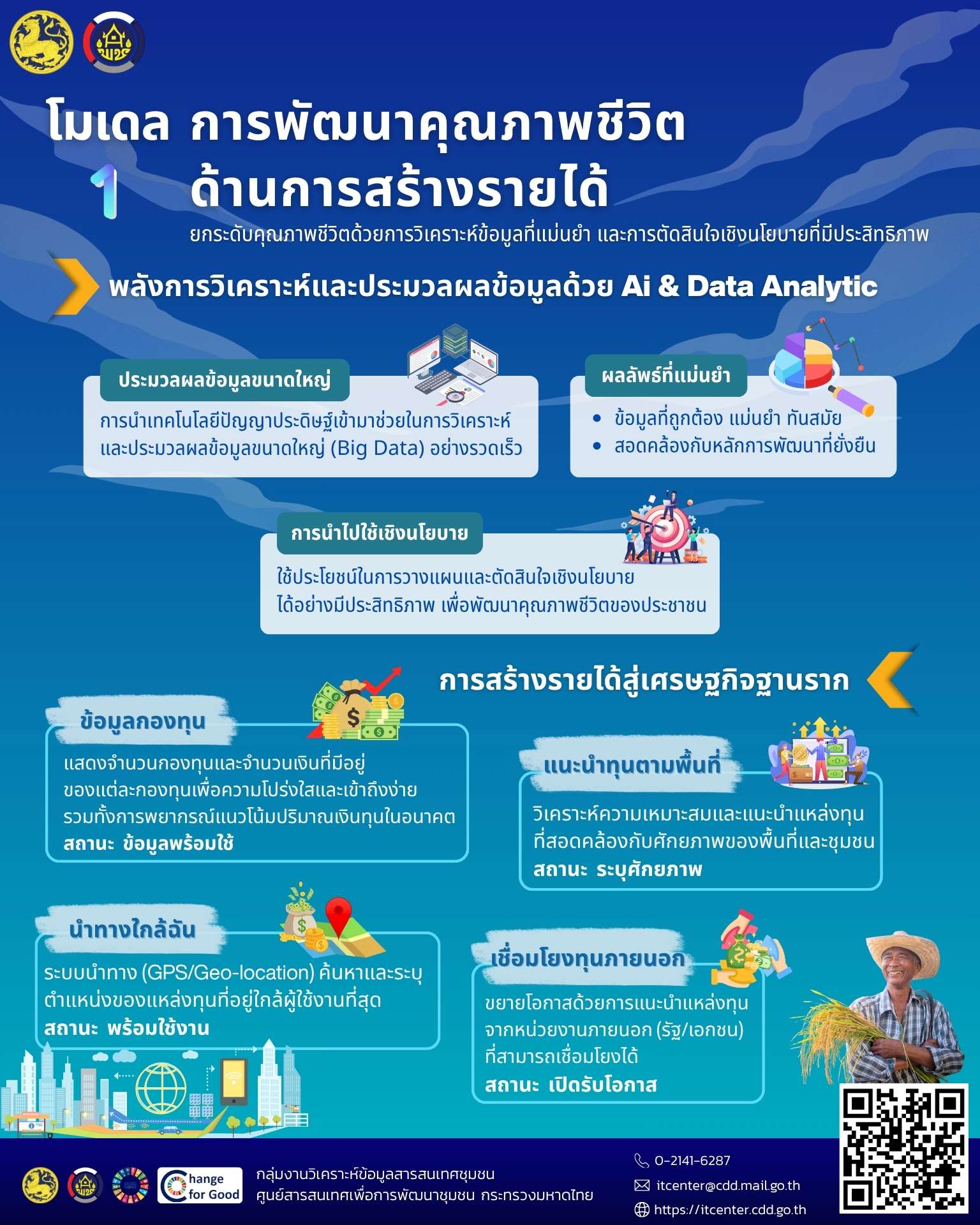CDD AI ผู้ช่วยพัฒนากรยุคดิจิทัล ขับเคลื่อนงานชุมชนด้วยข้อมูลจริง